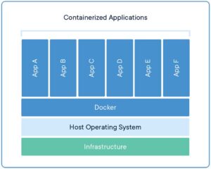 Easily create a local Laravel development environment with Docker in ...