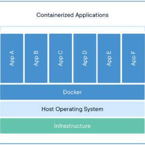 What is Docker