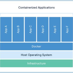 What is Docker