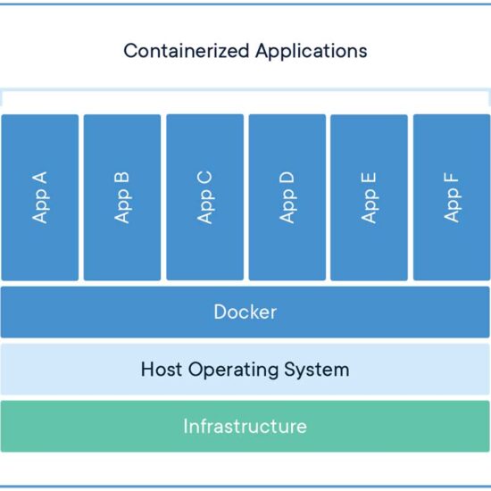 What is Docker